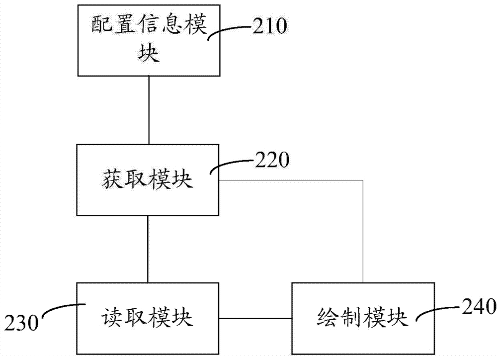 Drawing method and system for traffic intersection signal timing-sequence diagram