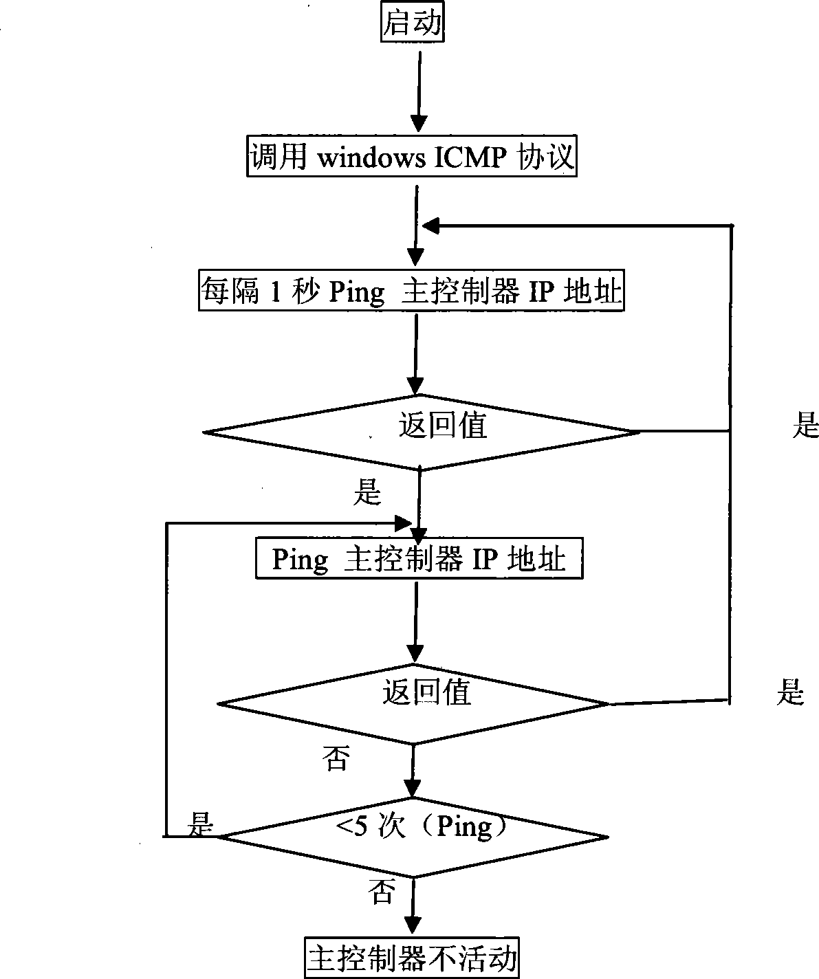 Large screen display system having dual controller and implementation method thereof