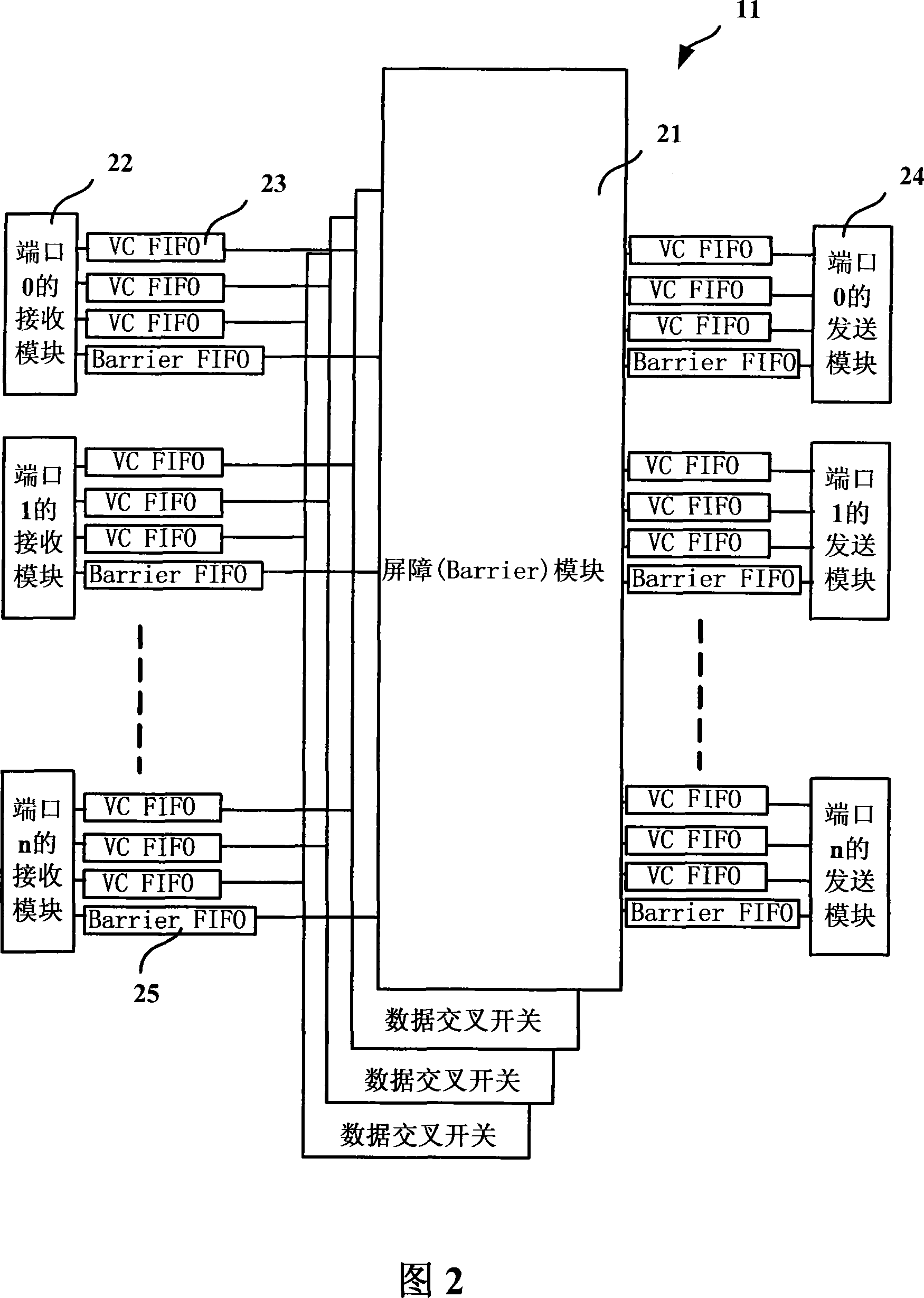 A barrier operating network system, device and method based on fat tree topology