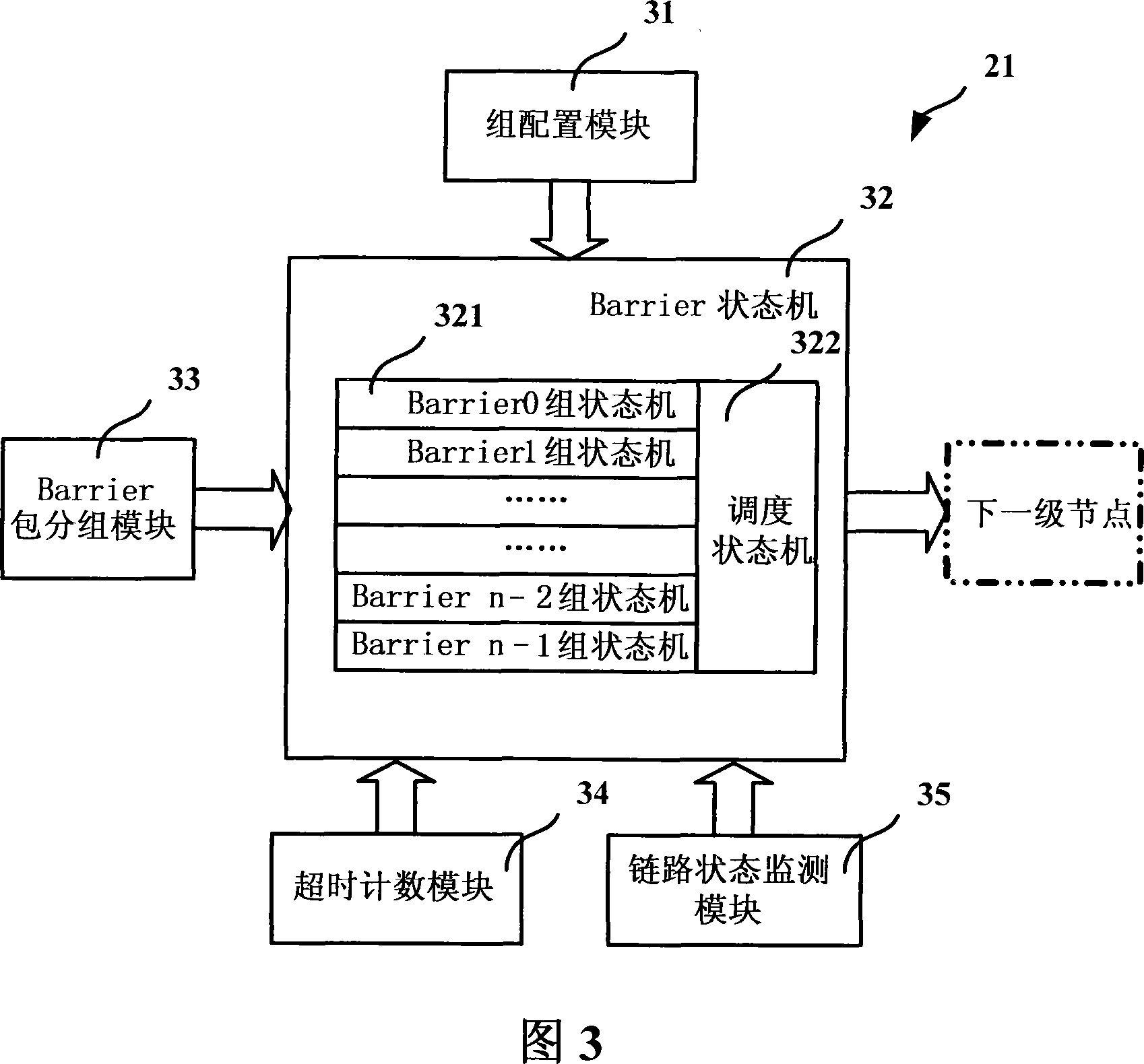 A barrier operating network system, device and method based on fat tree topology