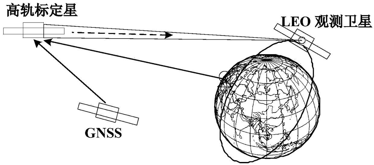 Low earth orbit satellite autonomous orbit determination method utilizing space-based visible light camera