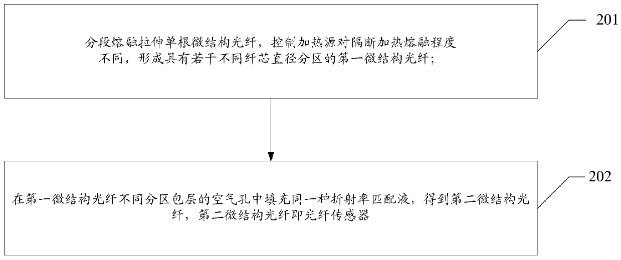 Optical fiber sensor and manufacturing method thereof