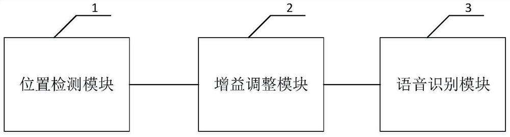 Speech recognition method, device, system, device and vehicle for vehicle