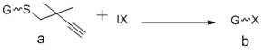 A kind of method for preparing halogenated sugar under mild conditions