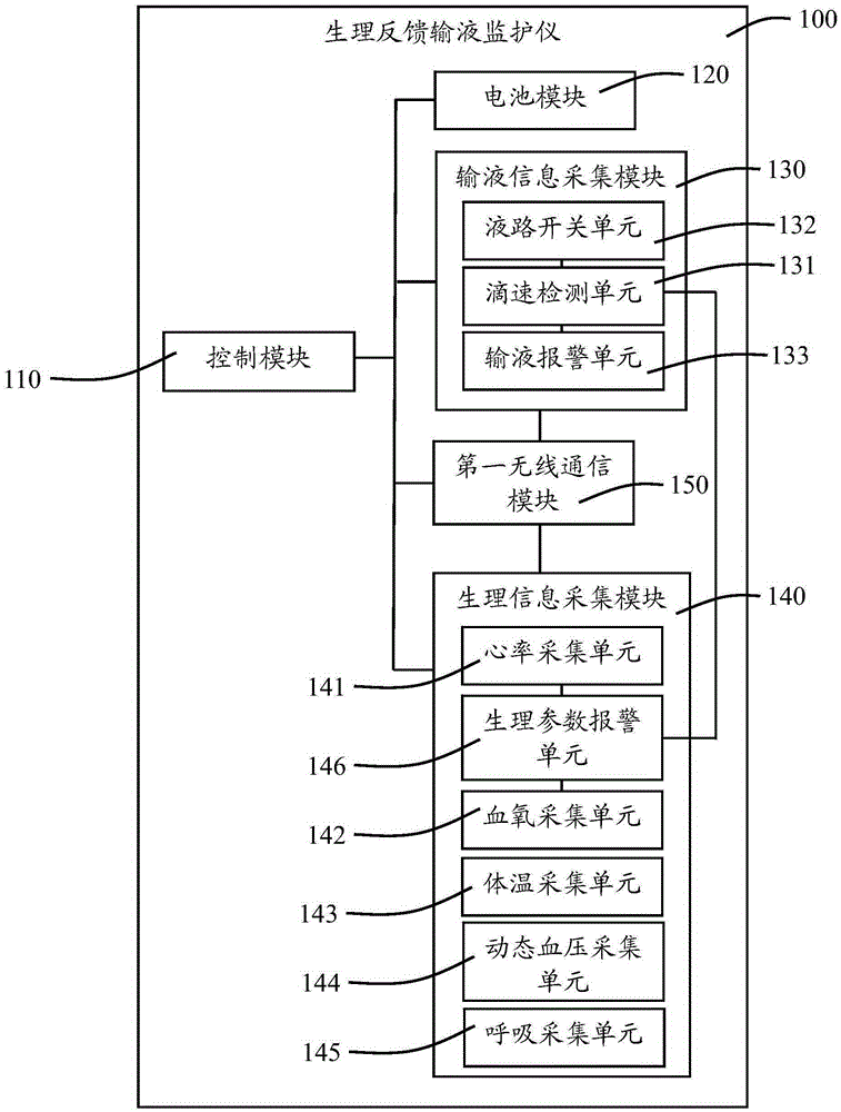 Infusion monitoring system and method
