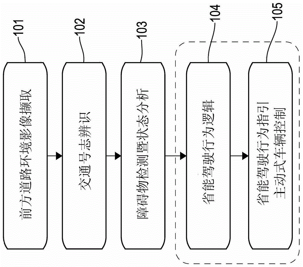 Intuitive energy-saving driving assistance method and system