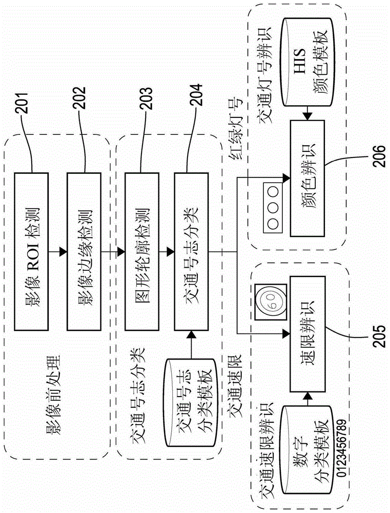 Intuitive energy-saving driving assistance method and system