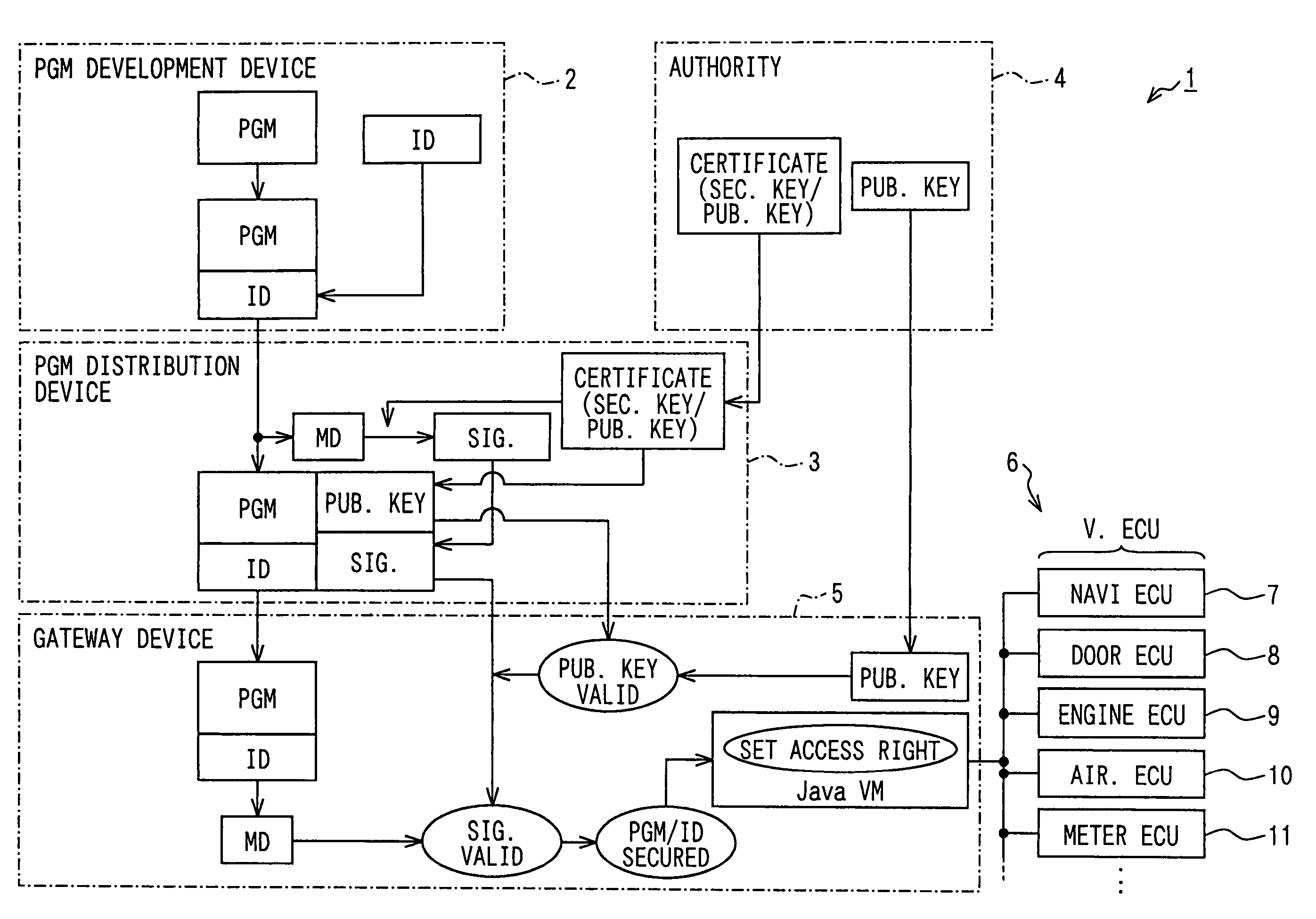 Program distribution system, program distribution device, and in-vehicle gateway device