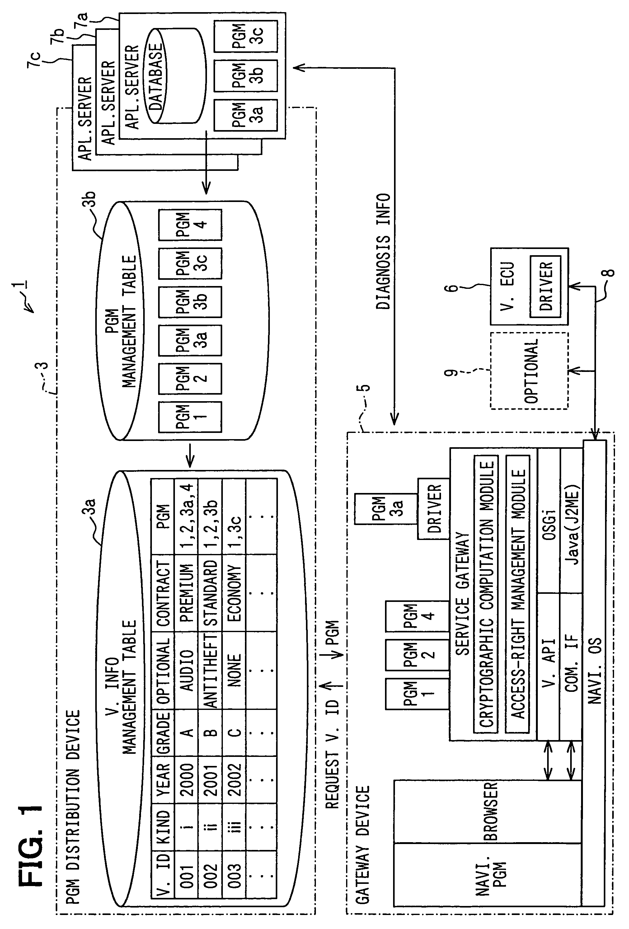 Program distribution system, program distribution device, and in-vehicle gateway device