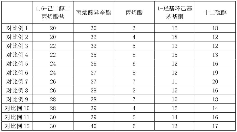 A kind of antistatic pressure-sensitive adhesive and its preparation method and antistatic pressure-sensitive adhesive tape