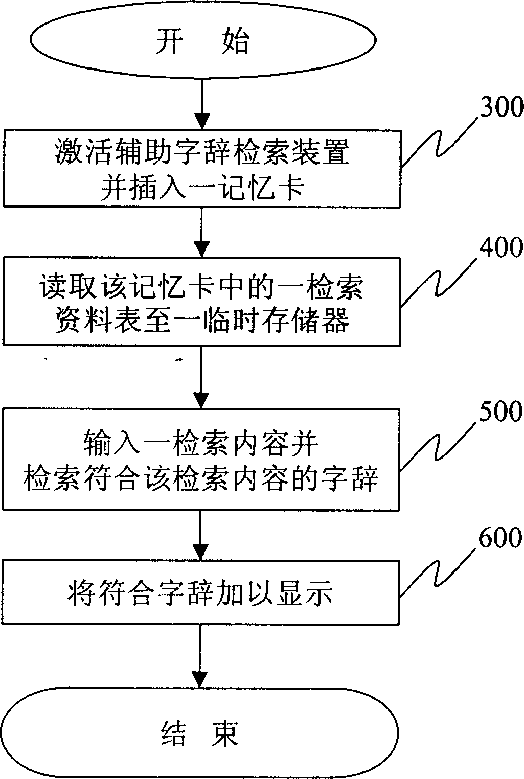 Auxiliary word and phrase search device