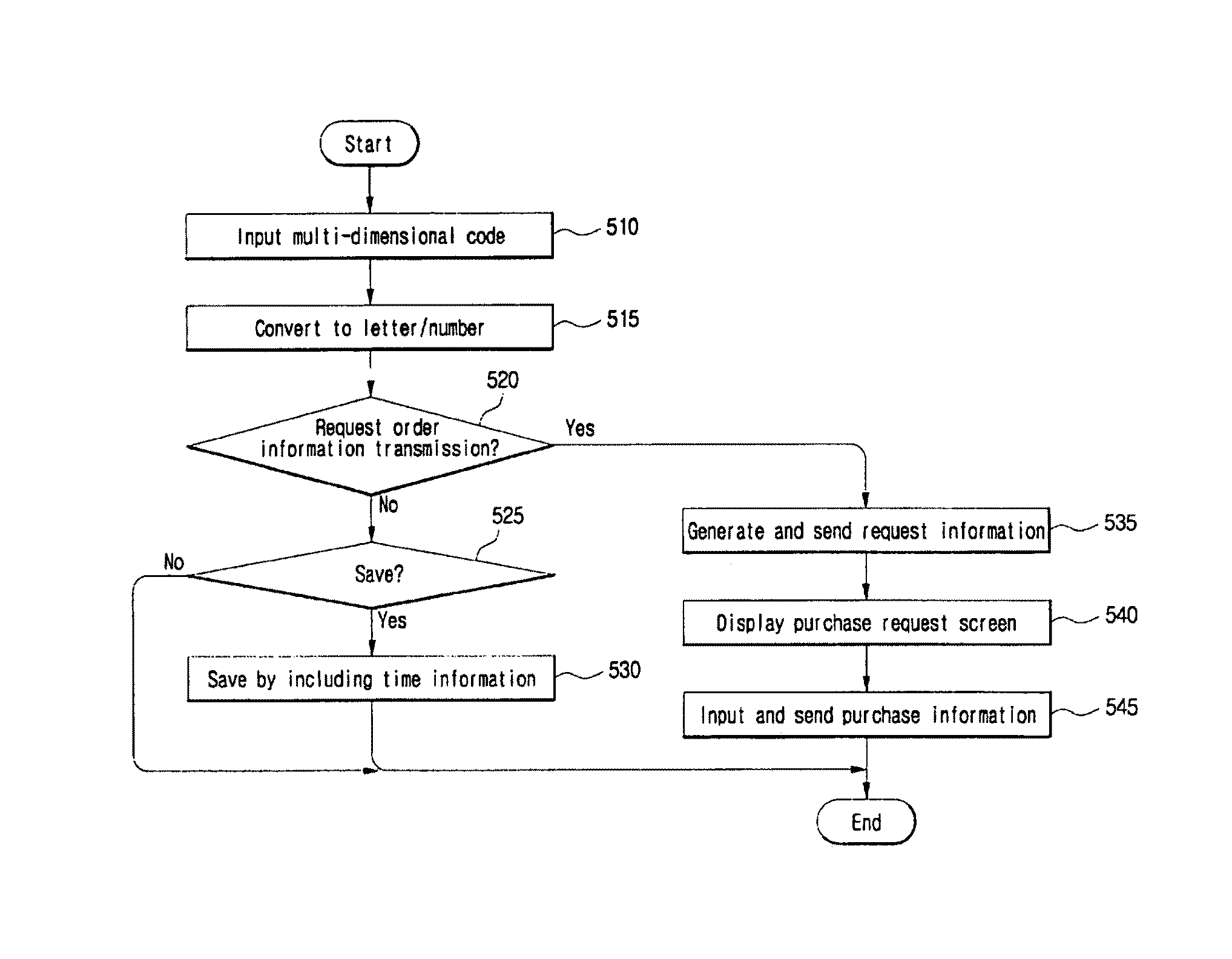 Method and apparatus for requesting service using multi-dimensional code