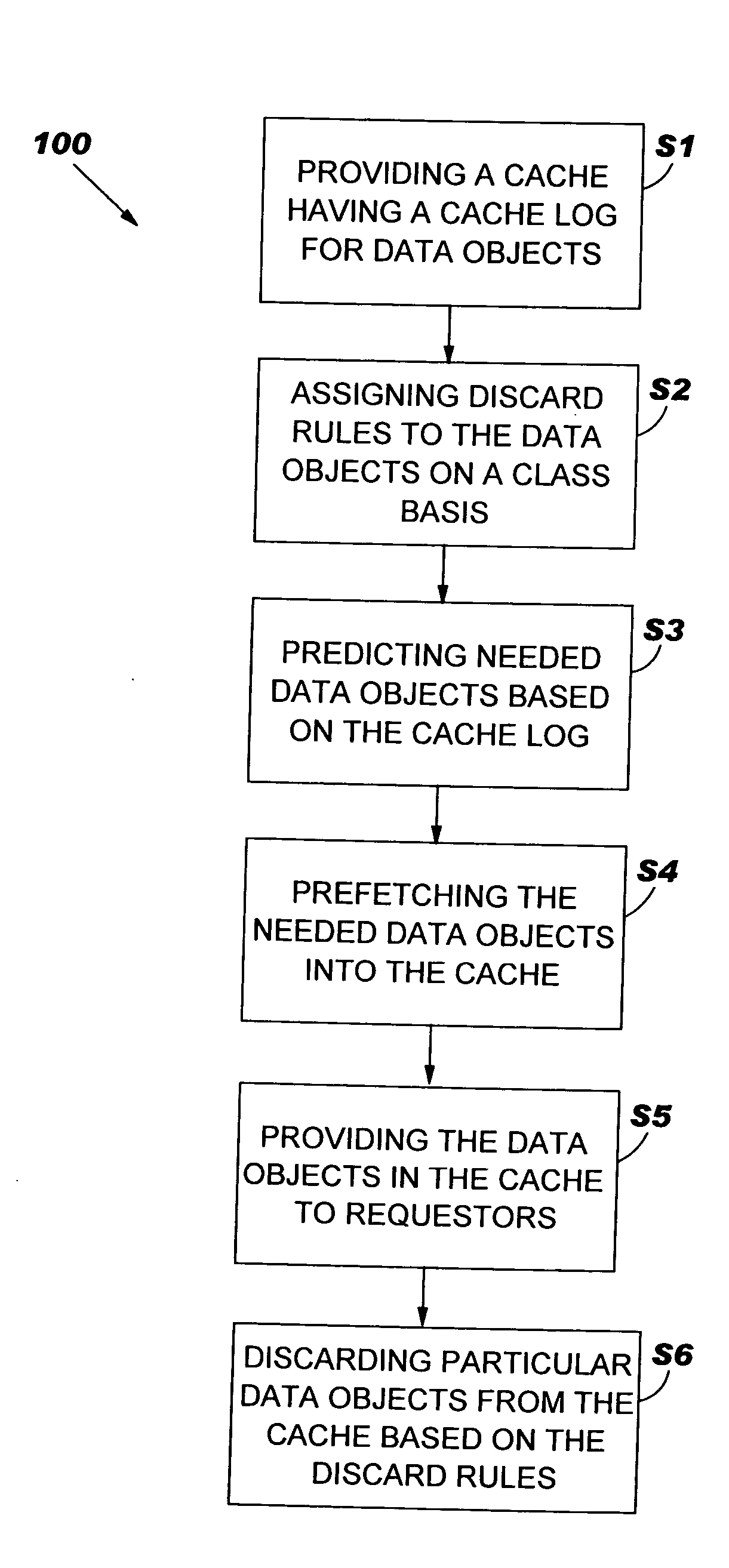 Method, system and program product for caching data objects