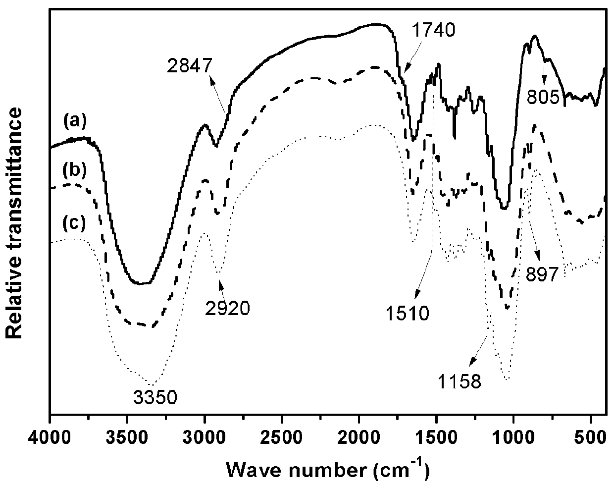 A method for pretreating lignocellulosic biomass with carbonate hydrogen peroxide