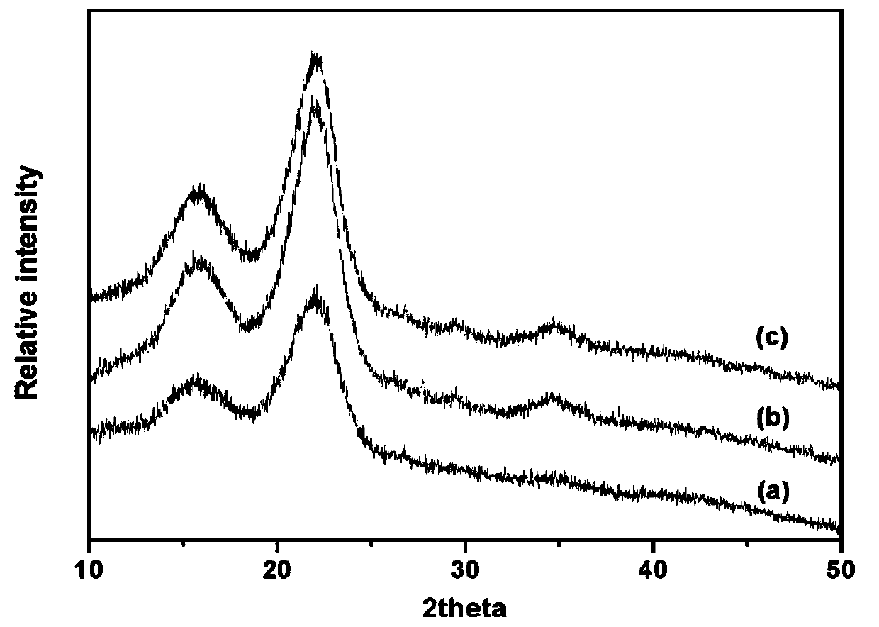 A method for pretreating lignocellulosic biomass with carbonate hydrogen peroxide