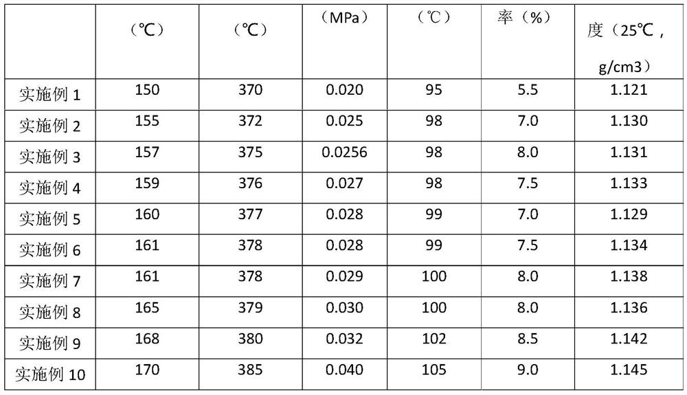 Process method for regenerating asphalt activating agent by utilizing refined slurry oil