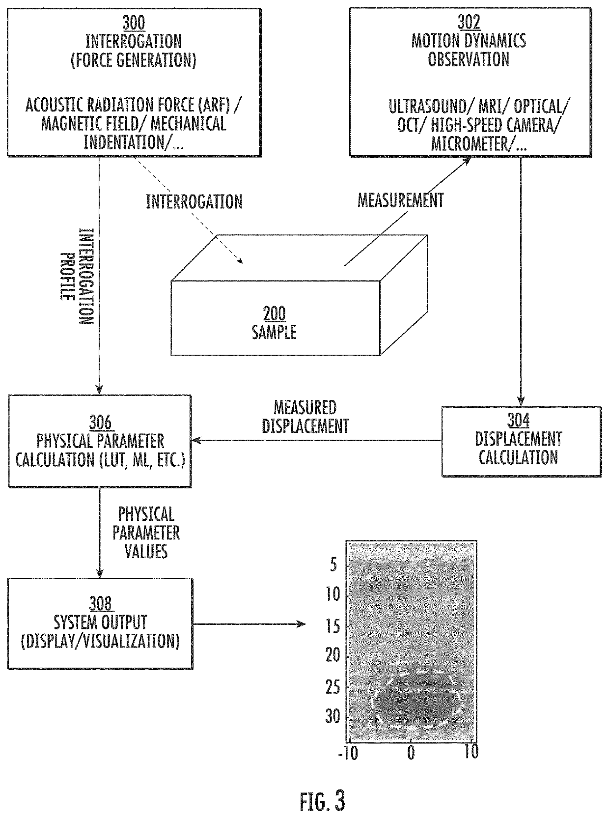 Methods, systems, and computer readable media for evaluating mechanical anisotropy for breast cancer screening and monitoring response to therapy