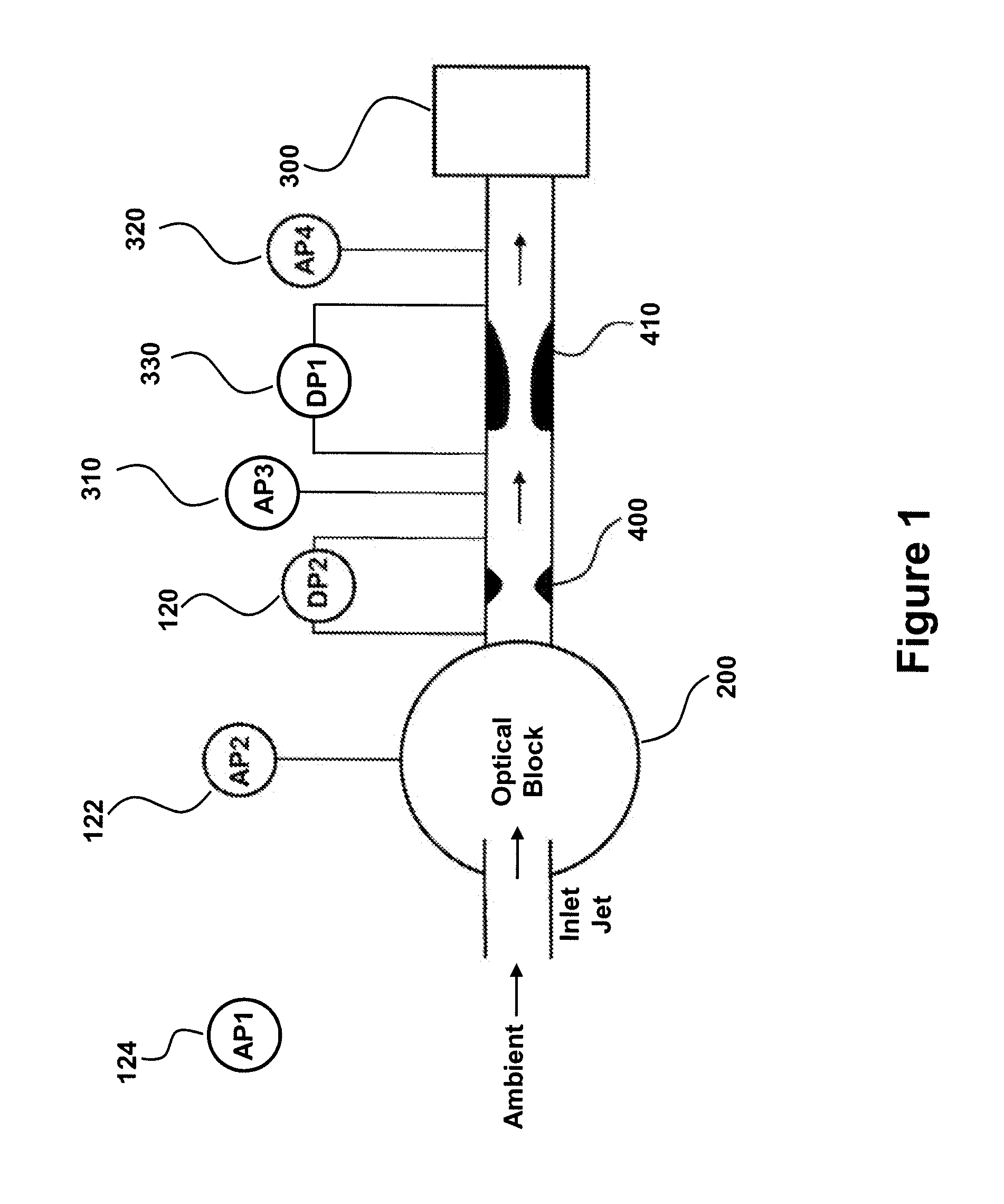 Flow monitored particle sensor