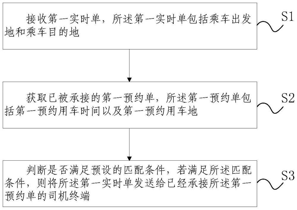 Real-time order processing method and server