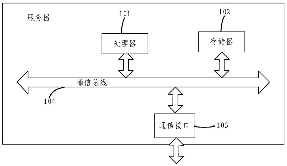 Real-time order processing method and server