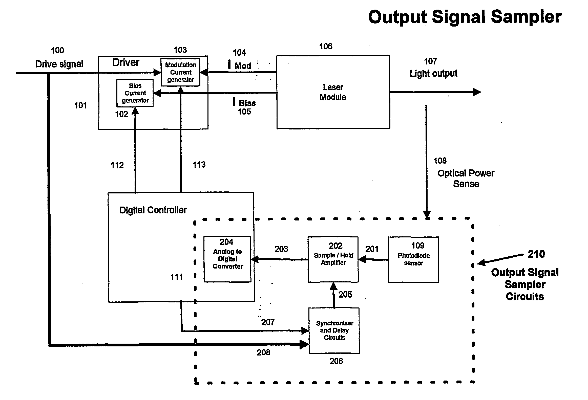 Apparatus and method for measurement for dynamic laser signals