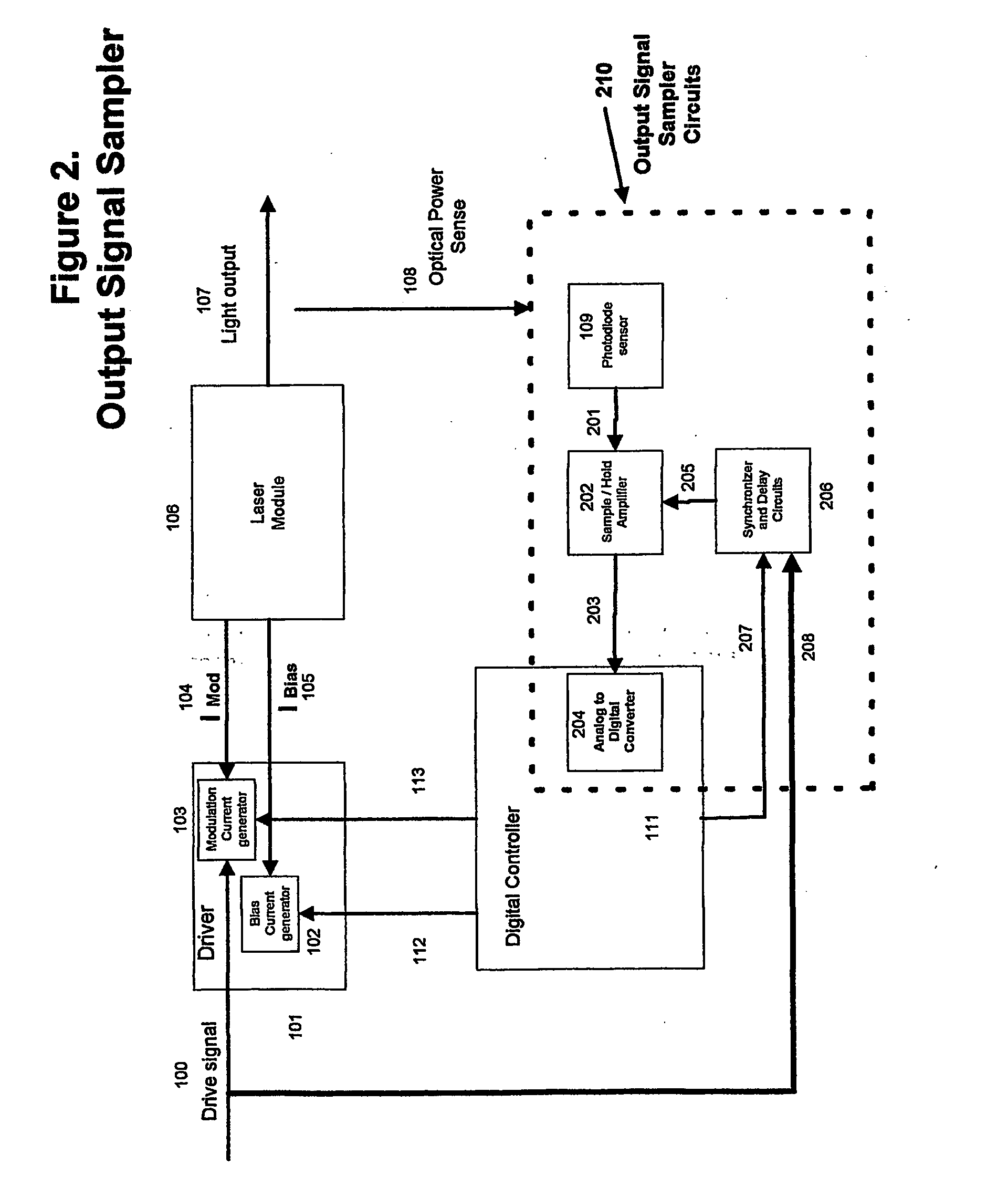 Apparatus and method for measurement for dynamic laser signals