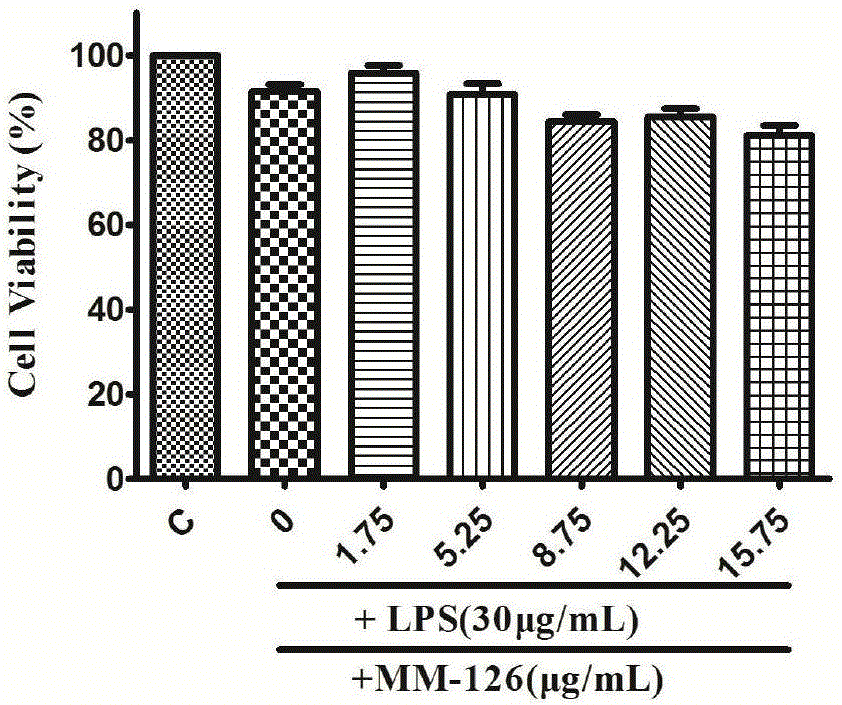 Application of phenylpropanoids compounds and pharmaceutically acceptable salts in preparation of drugs for treating inflammation diseases