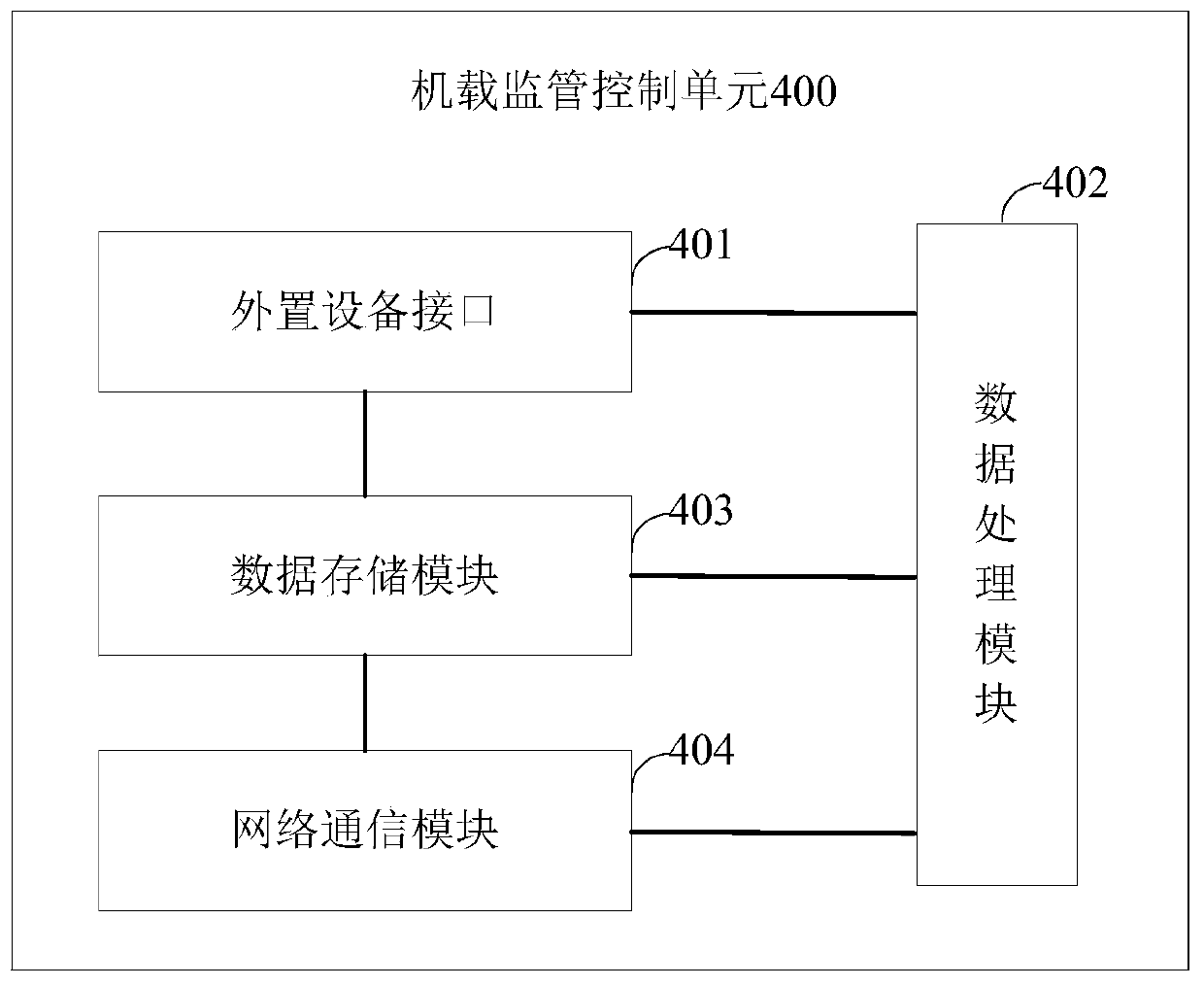 An aircraft spraying state monitoring device and an aircraft spraying operation area measurement system