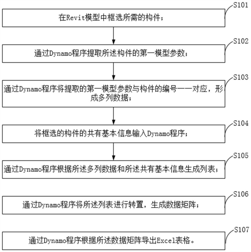 Assembly type component information extraction method and system based on Dynamo