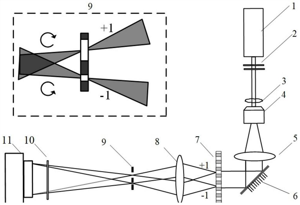 A point-diffraction digital holographic microscope device and method based on polarization grating