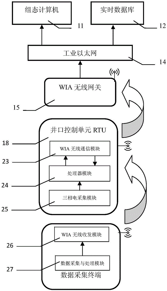 Oil pumping well data acquisition control system and method based on wireless network
