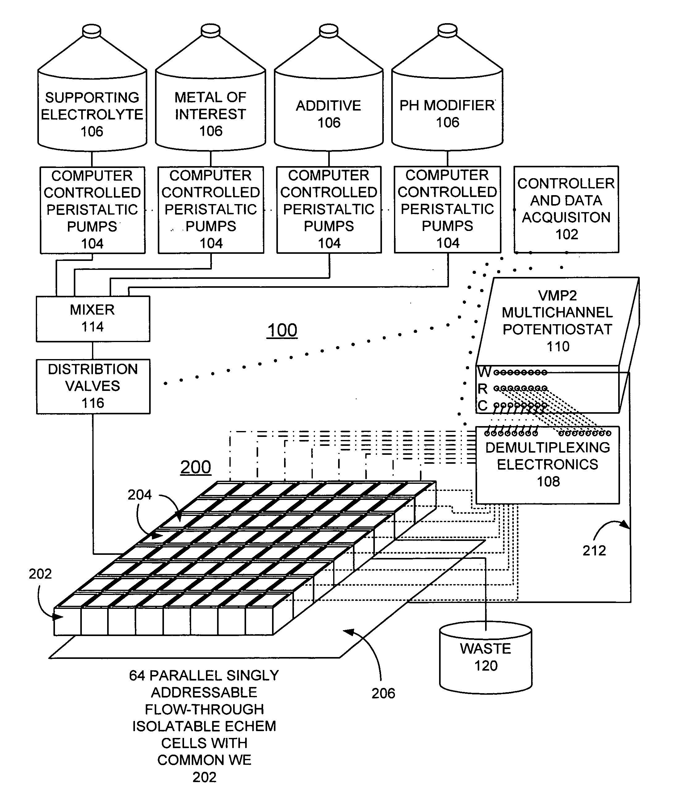 Combinatorial electrochemical deposition system