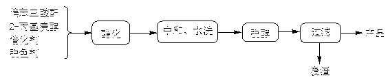 Method for preparing plasticizer 1, 2, 4-benzenetricarboxylicacid tris(2-propyl heptyl) ester