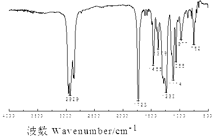 Method for preparing plasticizer 1, 2, 4-benzenetricarboxylicacid tris(2-propyl heptyl) ester