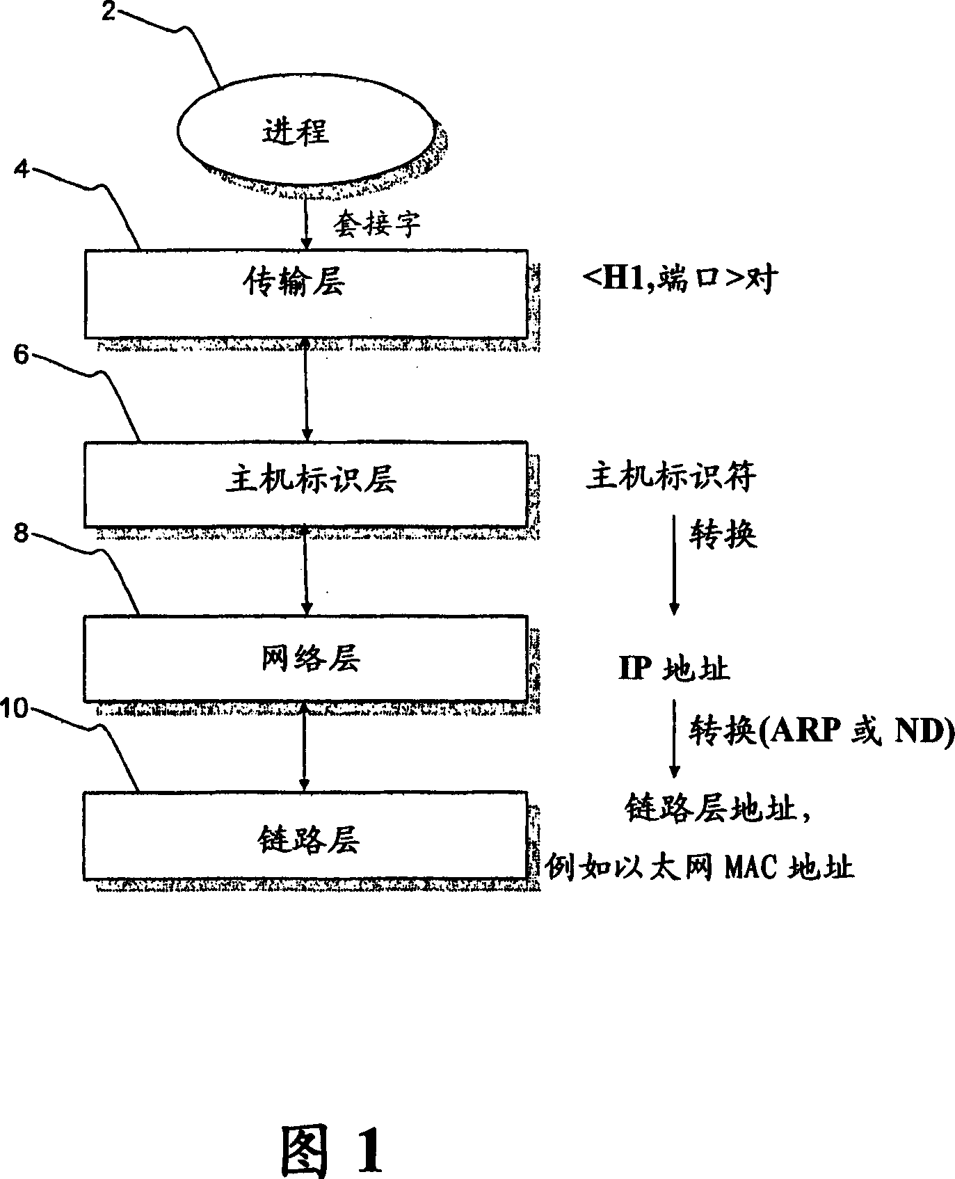 Identification method and apparatus for establishing host identity protocol (hip) connections between legacy and hip nodes
