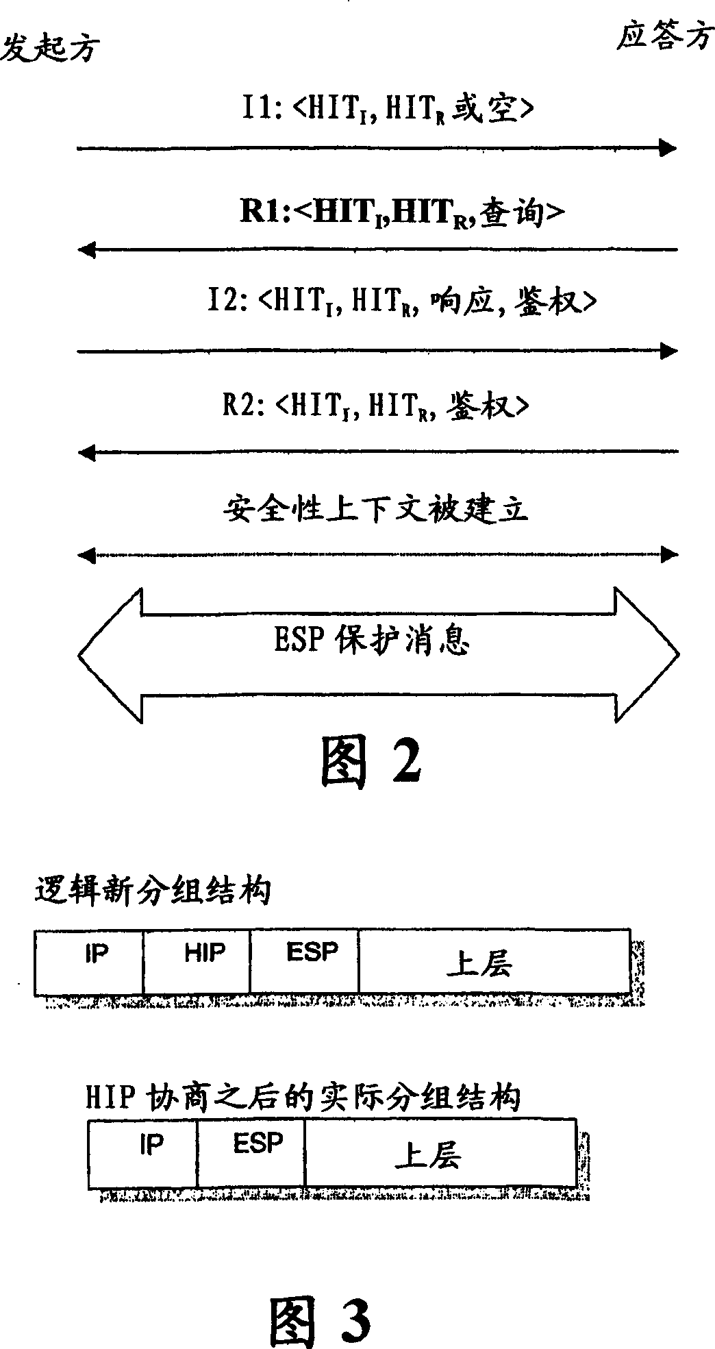 Identification method and apparatus for establishing host identity protocol (hip) connections between legacy and hip nodes