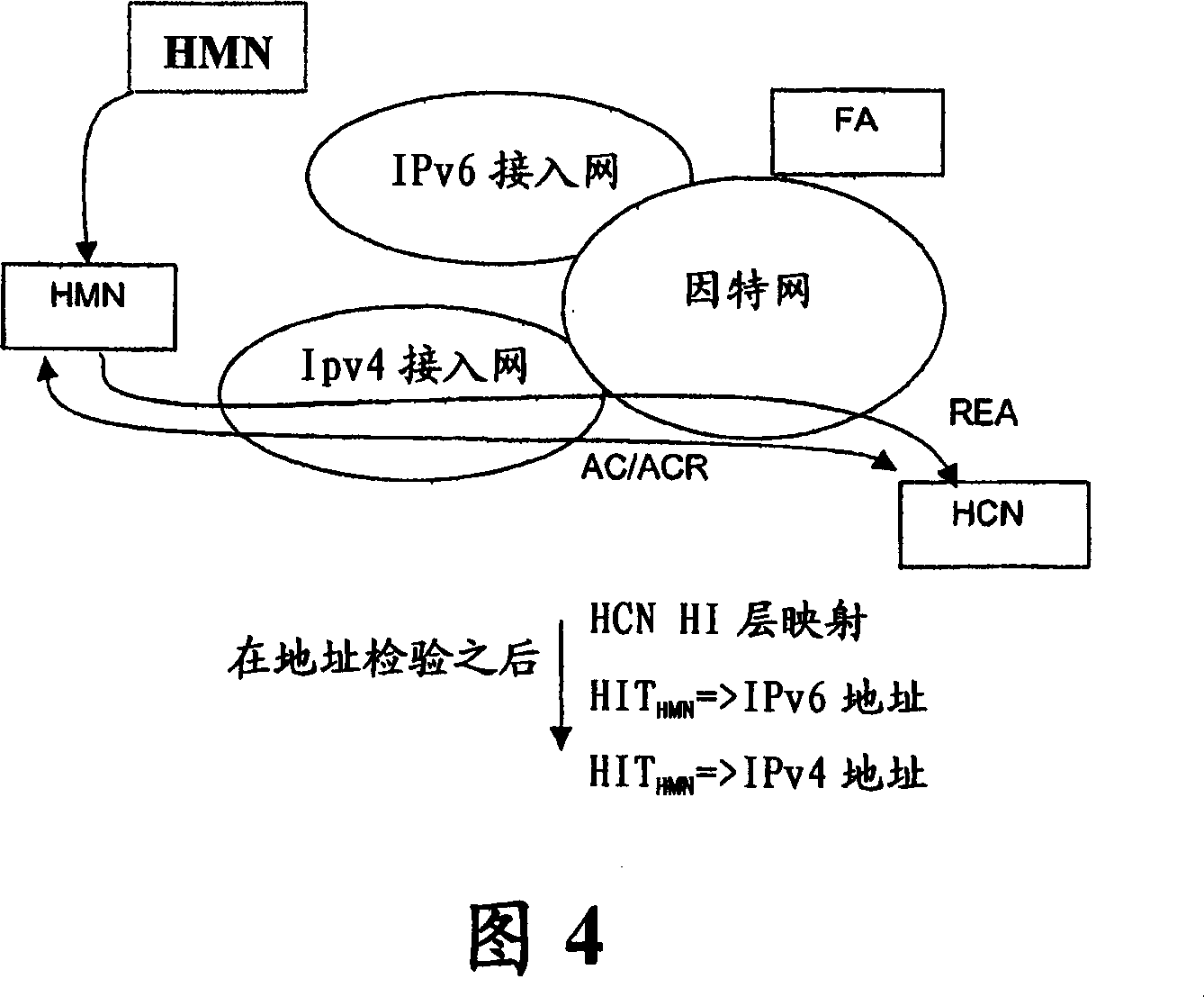 Identification method and apparatus for establishing host identity protocol (hip) connections between legacy and hip nodes