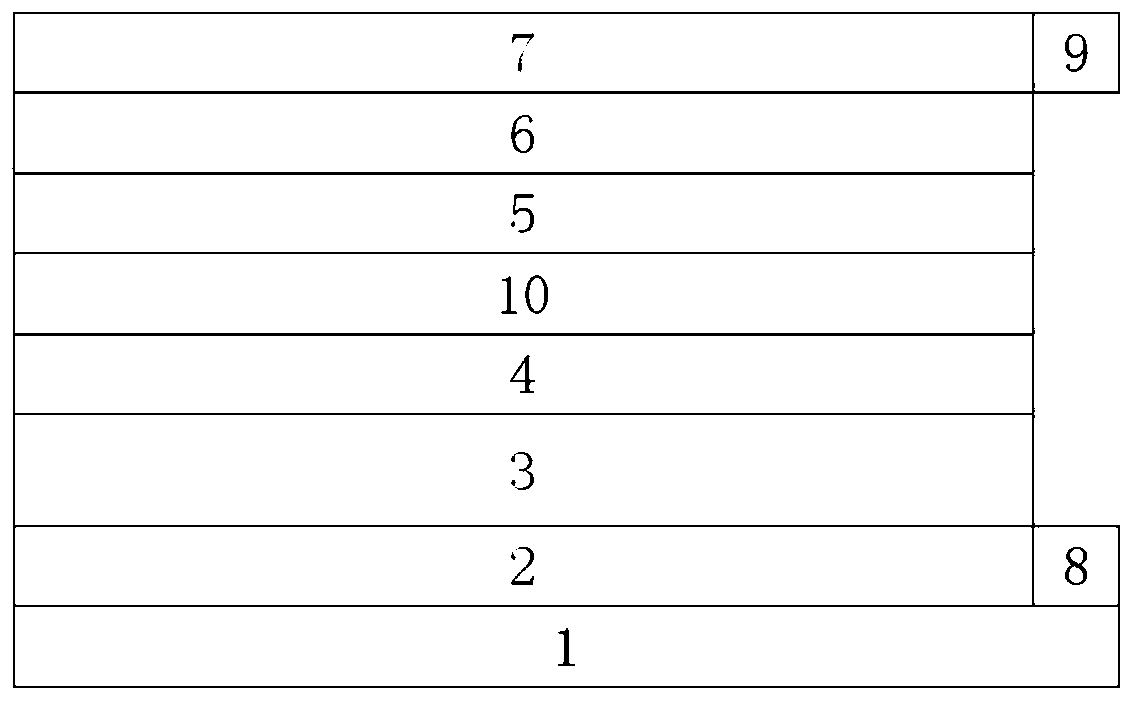 Electrochromic device based on multilayer functional film and preparation method thereof