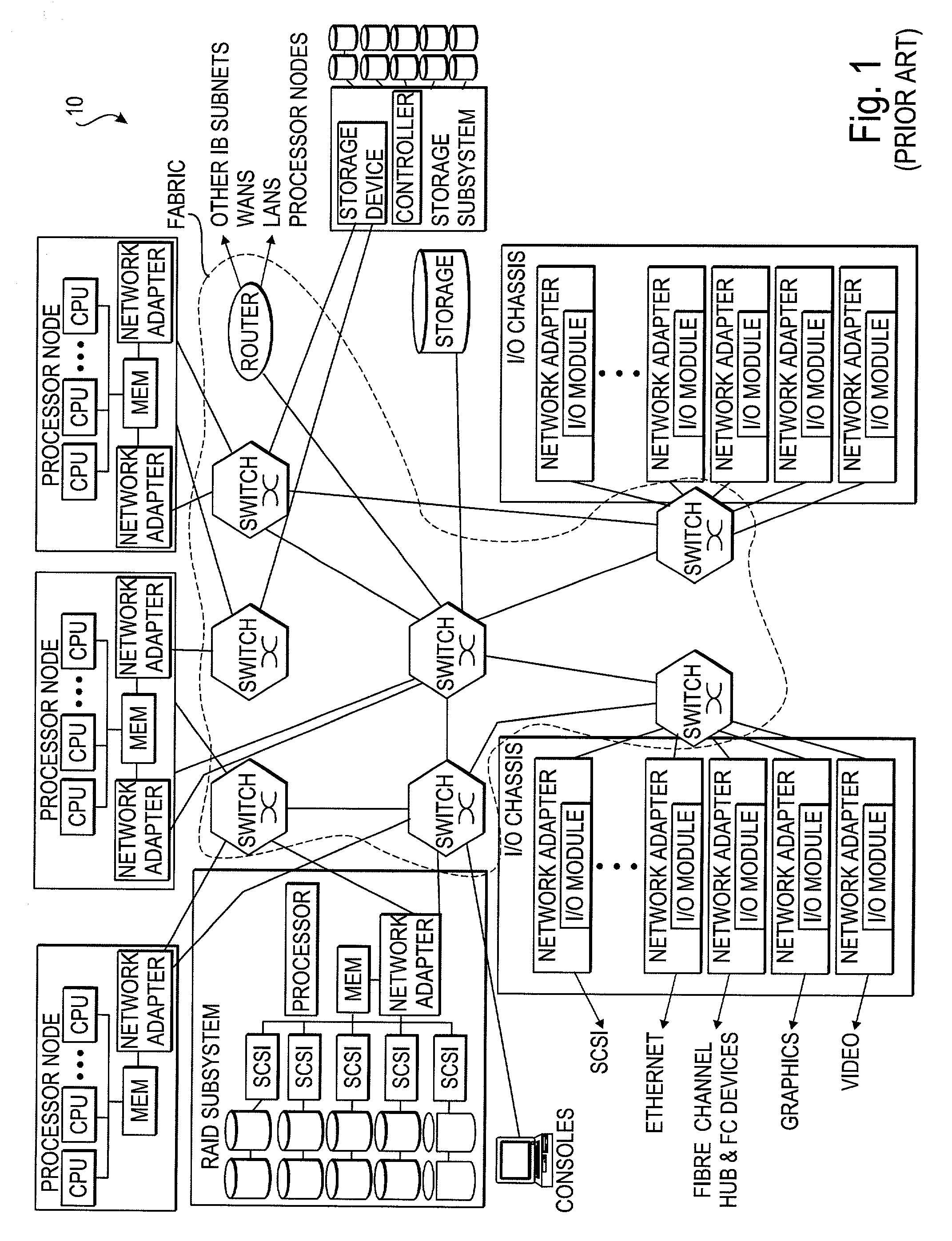 Method and system to allocate resources within an interconnect device according to a resource allocation table