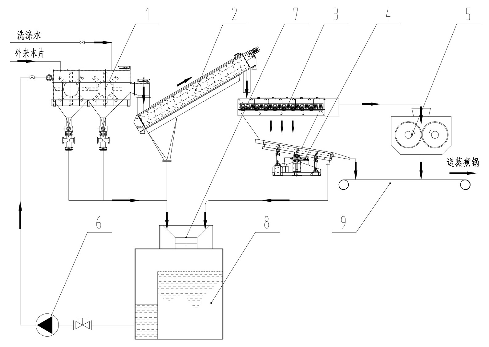 Method for treating wood chips for digestion