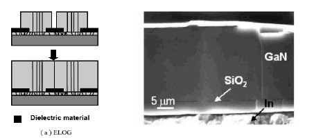 Preparation method of patterned substrate