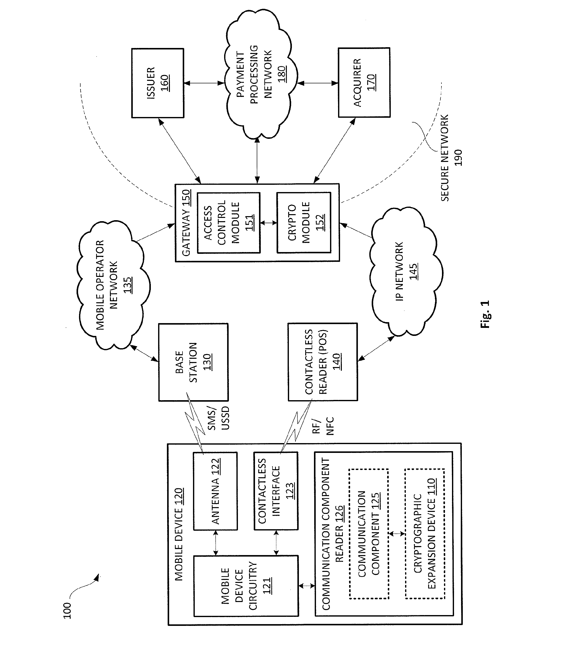 Mobile banking system with cryptographic expansion device