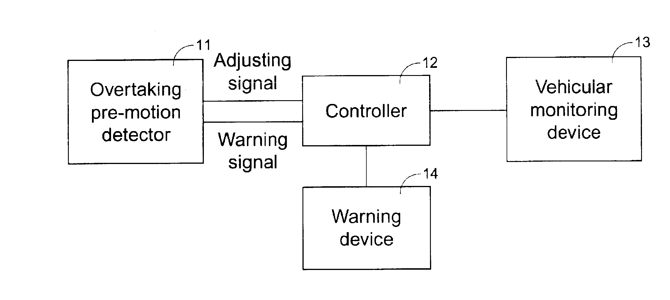 Device and method for adjusting view range of vehicular monitoring device