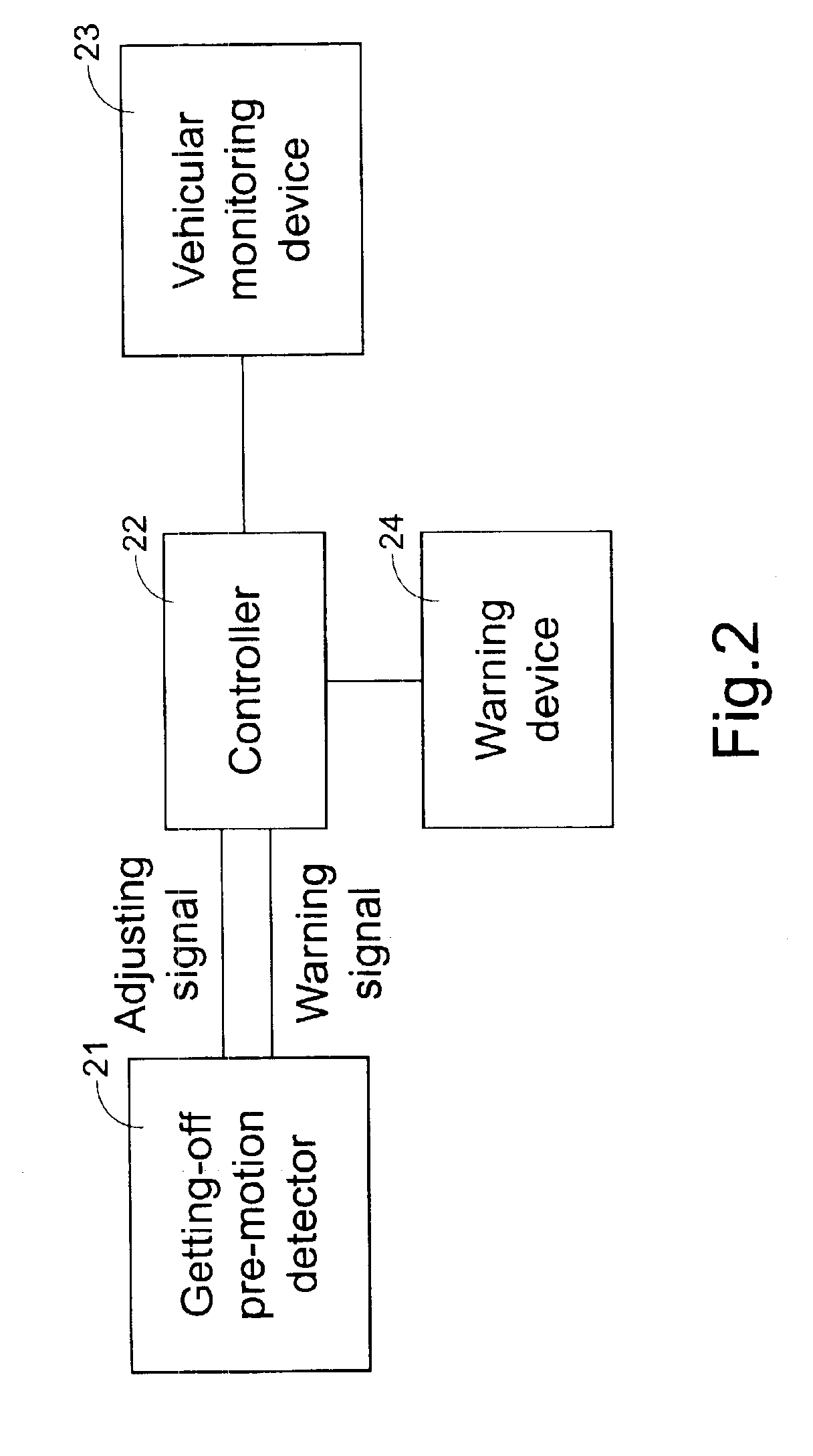 Device and method for adjusting view range of vehicular monitoring device
