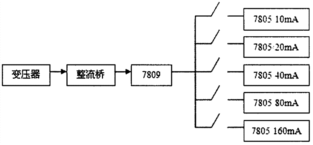 Intelligent street-lamp analog system based on singlechip control