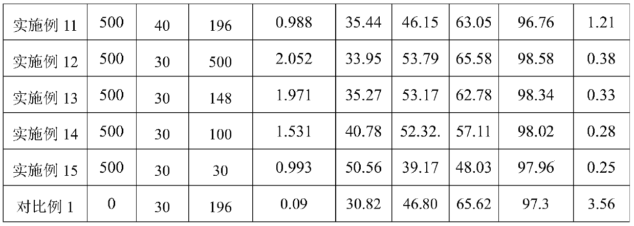 Catalyst composition and oligomerization method for ethylene oligomerization