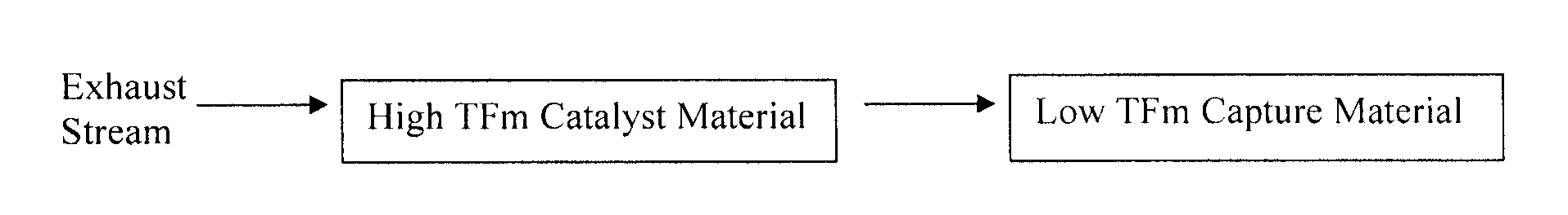 Capture of volatilized vanadium and tungsten compounds in a selective catalytic reduction system