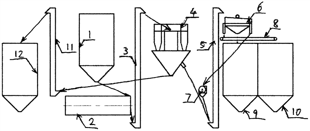 Method for preparing dry sand through ball mill