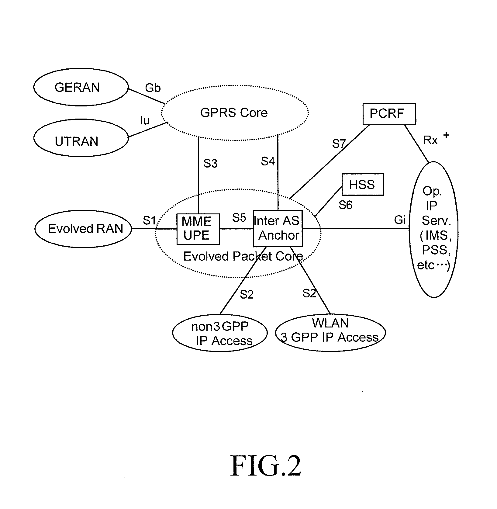 Method and system for implementing data routing of roaming user