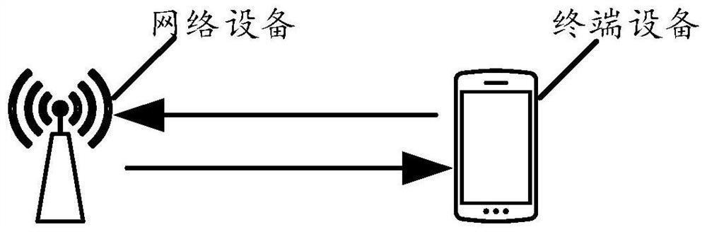 Data sending method and related device